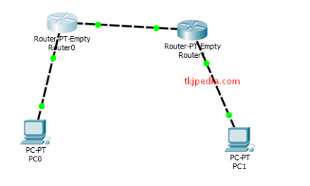 Konfigurasi EIGRP Cisco Packet Tracer 2 Router