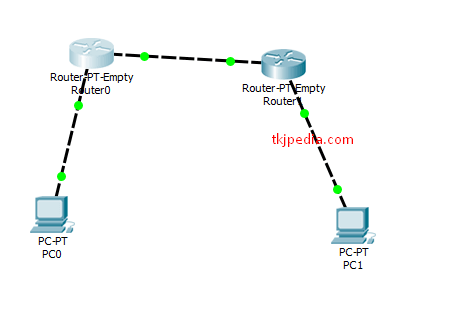 Konfigurasi EIGRP Cisco Packet Tracer 2 Router
