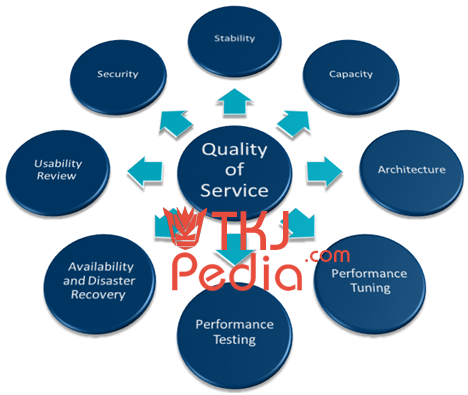 Pengertian dan Penjelasan QOS (Quality of Service)