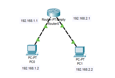 Cara Menghubungkan 2 Jaringan atau lebih di Cisco Packet Tracer Menggunakan Router beda subnet