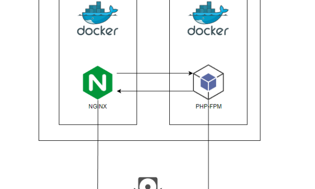 How to Run NGINX + PHP-FPM in Docker Container (Separate Image)