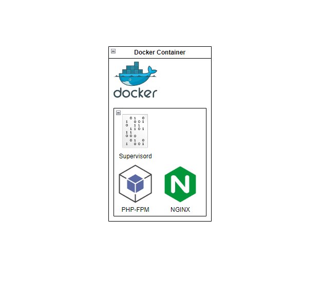 How to Run NGINX + PHP-FPM in Docker Container (Single Image)