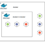 Private Docker Environment for Each Users using Docker in Docker / DIND