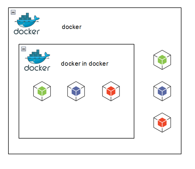 Private Docker Environment for Each Users using Docker in Docker / DIND